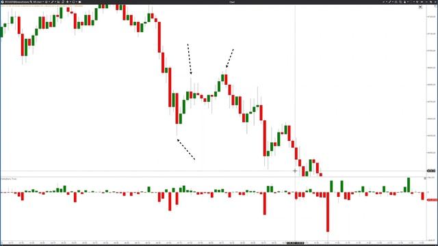 ? Delta. Почему люди, использующие ДЕЛЬТУ, печатают ДЕНЬГИ? смотреть онлайн