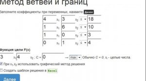 Решение задачи целочисленного программирования методом ветвей и границ
