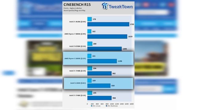 i5 8400 Or Ryzen 5 1600 For Gaming смотреть онлайн