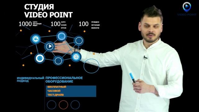VIDEO POINT - Обзор видеостудии с прозрачной доской, для образовательного контента и  вебинаров