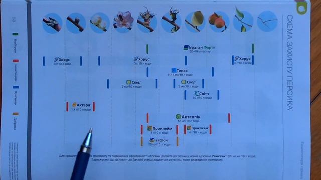 Обработка косточковых и хвойников ( обробка косточкових та хвойників) смотреть онлайн