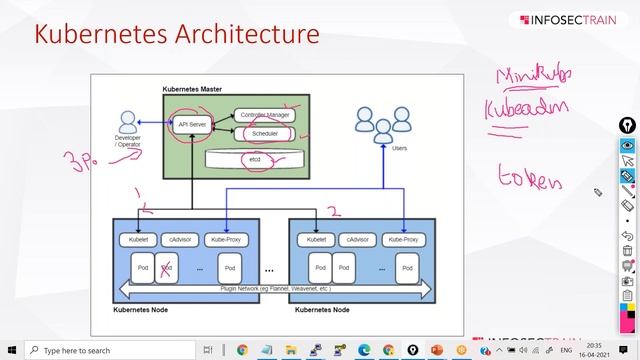 How to prepare for Kubernetes | Introduction to Kubernetes Administrator Training | #InfosecTrain смотреть онлайн