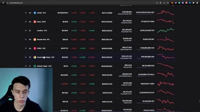⚠️НЕ ПОКУПАЙ ЭТИ ТОКЕНЫ ИЗ ТОП-200 КРИПТОВАЛЮТ! ТЫ ЗАСТРЯНЕШЬ В НИХ НАВСЕГДА! смотреть онлайн