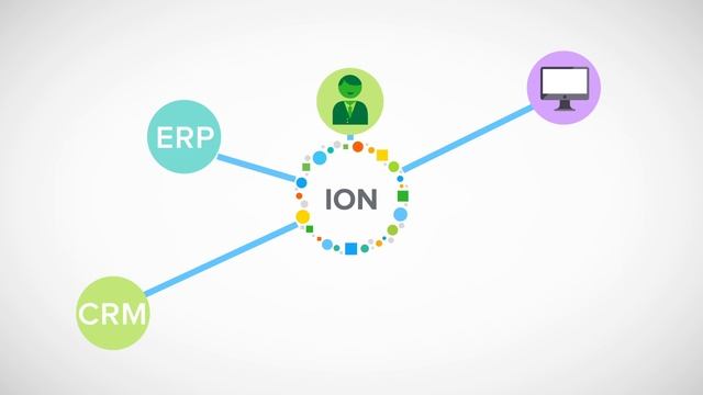 Integrating CRM and ERP = total customer visibility смотреть онлайн