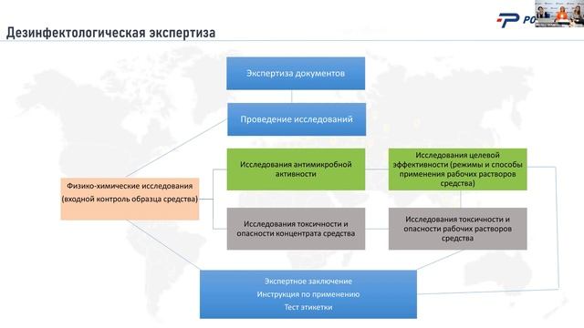 Особенности оценки (подтверждения) соответствия дезинфекционных средств. Что нужно знать. смотреть онлайн