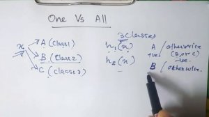 Learning multiple classes / One-vs-One / One-vs-All / KTU CS/ Machine learning