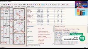 D60 और उसके देवता | D-60 And Its Deities | Shastyamsha | Divisional Charts in astrology