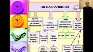 Тема Сроки в гражданском праве