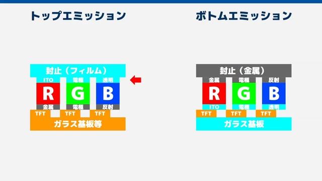 SamsungのQD-OLEDがLG製有機ELとどこが違うのかをまとめてみました