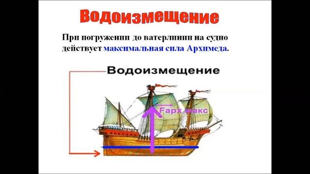 Плавание судов. Физика 7 класс смотреть онлайн