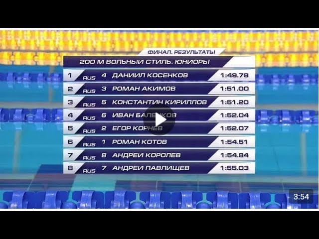 Первенство России по плаванию среди юниоров и юниорок 2022 года♂200 м вольный стиль, юниоры смотреть онлайн