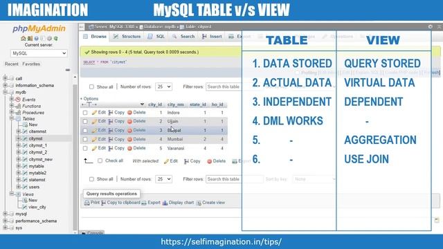 Difference Between Table & View in MySQL #71