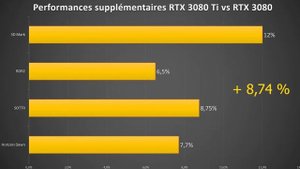 Test RTX 3080 Ti vs RTX 3080