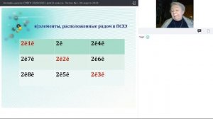 Онлайн-школа СПбГУ 2020/2021. 8 класс. Химия. 06 марта 2021