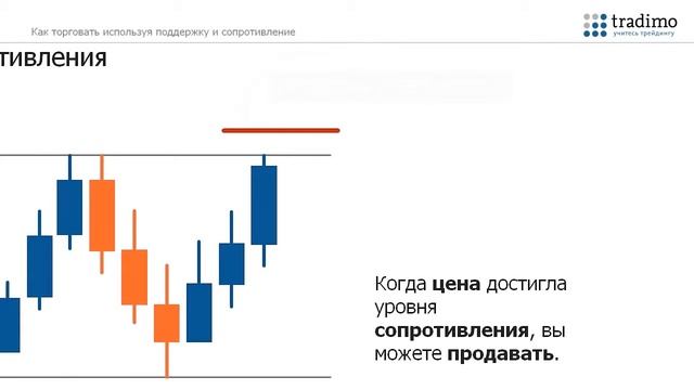 Уровни поддержки и сопротивления их построение смотреть онлайн