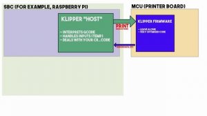 Here's what you need to know, if you have a Klipper printer.