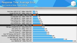 AOC 24G2 Review, The Best 1080p 144Hz Monitor You Can Get!