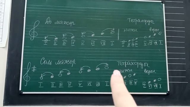 1 класс. Гаммы До мажор, Соль мажор. Тетрахорды смотреть онлайн