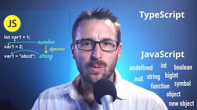 TypeScript Primitive Type - Typescript Unchained - Episode 020
