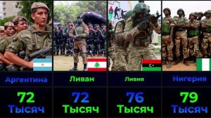 Страны по Количеству Солдат 2022