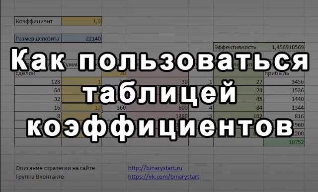 Пользуйтесь таблицей 2. Заработок на бинарных опционах без вложений с выводом денег.