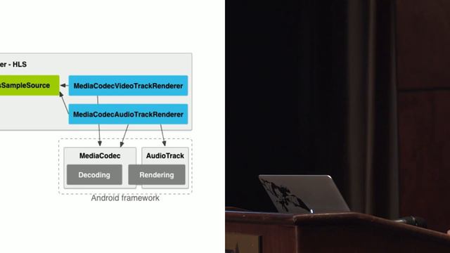 Effie Barak - Advanced ExoPlayer смотреть онлайн