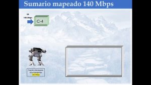 3.1. Circuitos de Transmisión – Trama SDH