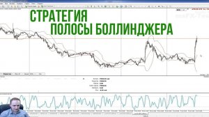 Тестирование стратегии «Полосы Боллинджера»
