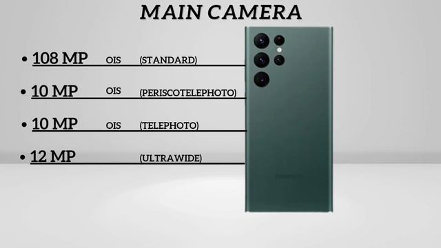 SAMSUNG GALAXY S21 ULTRA VS S22 ULTRA VS S23 ULTRA VS S24 ULTRA.
