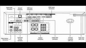Ресивер Harman Kardon AVR 151