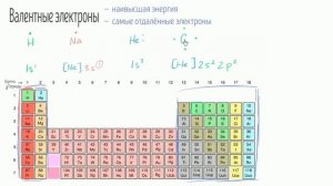 Валентные электроны и химические связи  | Химия. Введение