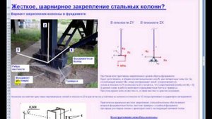 Классификация опор. Расчетные схемы. Реальные объекты. Сопромат-Тайные Знания 4 (для ПГС).