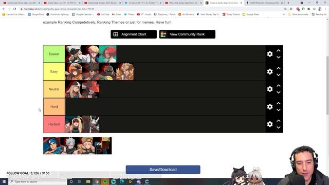 Easiest / Hardest Characters to Learn in GGST? | Guilty Gear Strive Ease of Use Tier List