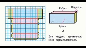 Прямоугольный параллелепипед. Развертка параллелепипеда