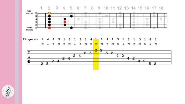 142 F# minor Pentatonic Scale for Guitar - Tablature - 70bpm, 80bpm, & 90bpm смотреть онлайн
