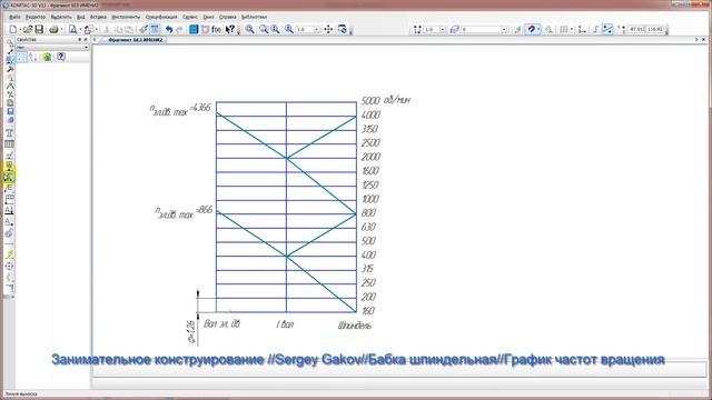 Построение графика частот вращения металлорежущего станка
