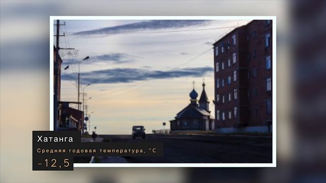 Топ 10 Самых холодных городов и посёлков России!!! #ФУРАЛАЙКОВ смотреть онлайн