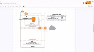 VPC component egress only internet gateways