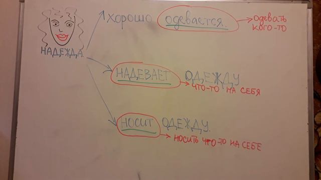 Одевать Надежду смотреть онлайн