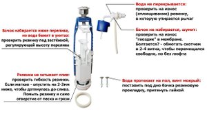 Бачок унитаза не держит воду, не набирается или вода протекает на пол. Простой ремонт