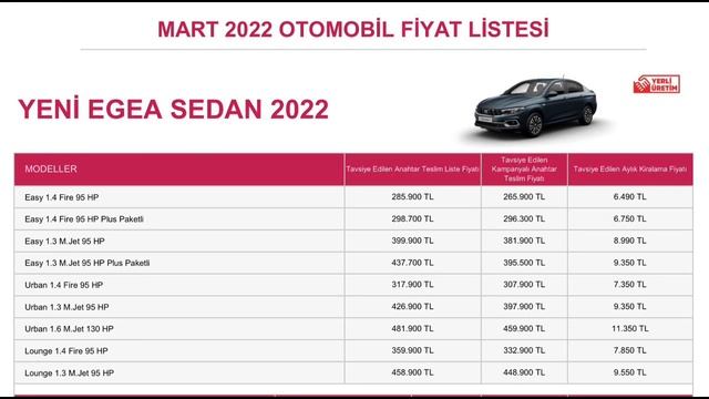 Mart 2022 Fiat Egea Easy Plus Ay Ortası 2. Kez Fiyat Güncellemesi Geldi | Cazibesi Kalmadı!