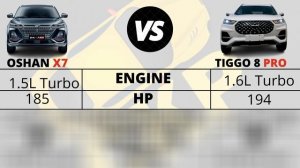 Chery TIGGO 8 Pro VS Changan Oshan X7 | SUV Comparison | CKP