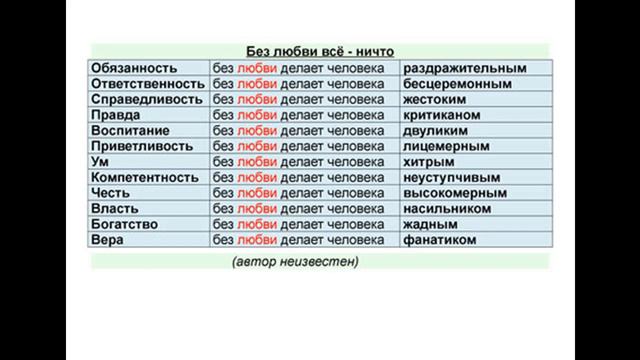 Вина или как мы предаем себя. смотреть онлайн