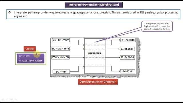 Interpreter Design pattern - Introduction