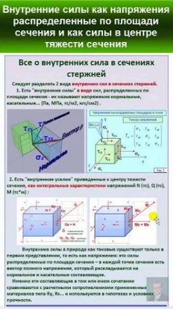 35.1. Два вида внутренних сил: как напряжения и как сосредоточенные силы. #automobile #education