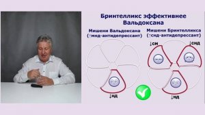 Наука об антидепрессантах. Ложь или правда?