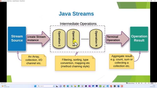 How Java8 Stream API Works? |  | Java8 Stream API Tutorial