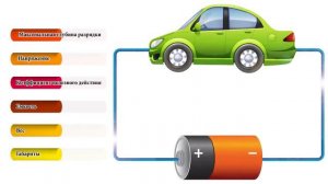 Аккумуляторы наше будущее. Вот почему…
