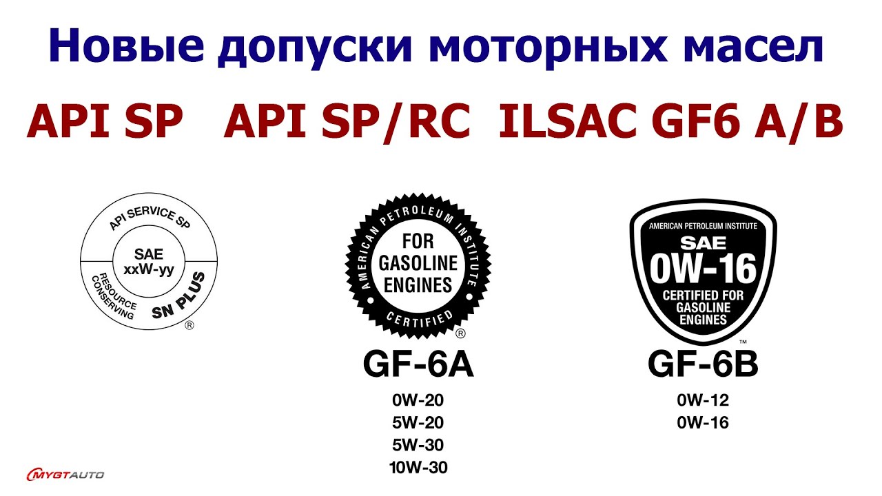 Значение api. Стандарт API моторных масел SP. Допуски масла API SP. API классификация масел SP. API SP ILSAC gf-6.