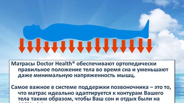 Ортопедические матрасы Doctor Health